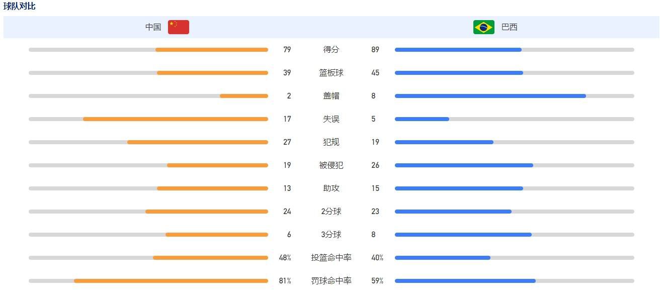 拉瓦内利表示：“即使是在最乐观的预期中，阿莱格里也想不到在2023年结束时，尤文图斯与国际米兰之间的分差只有2分。